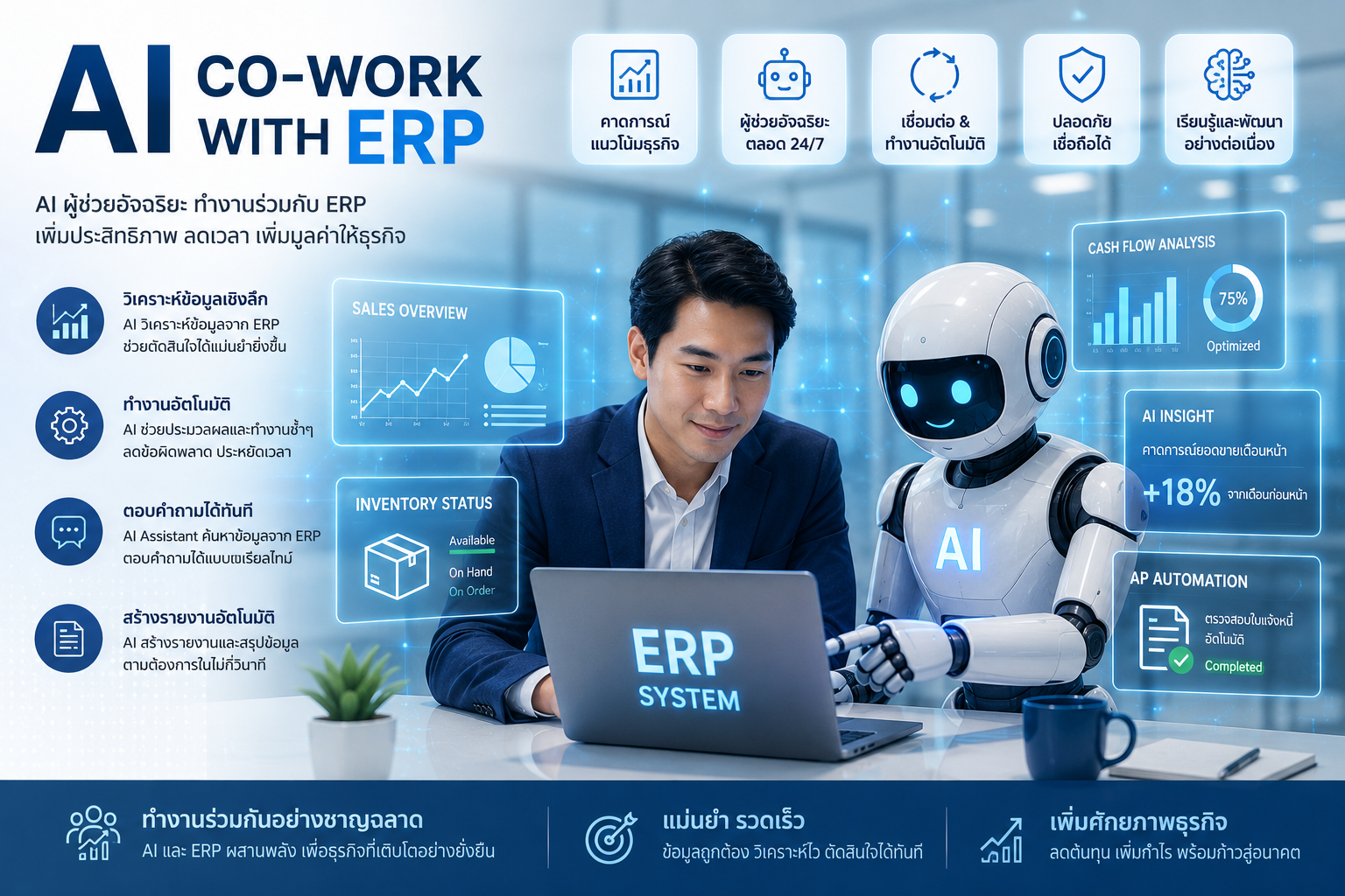 AI Co-Work with ERP